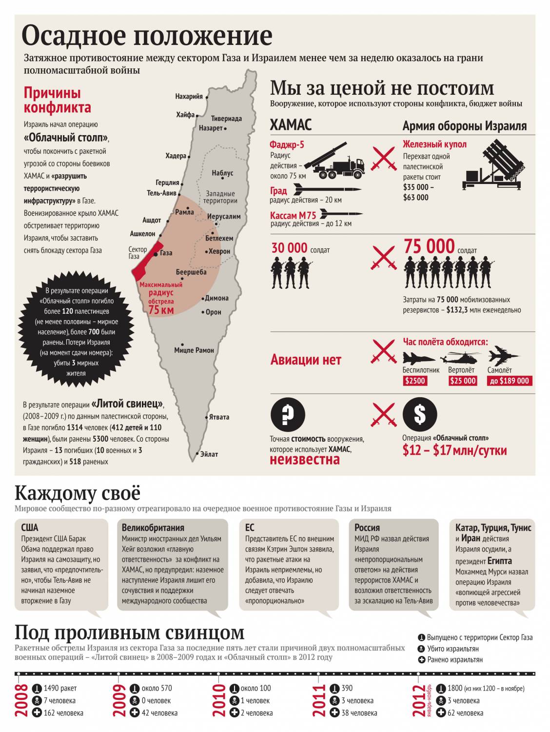 Территория сектора газа. Армия Израиля численность. Операция литой свинец 2008. Инфографика военные операции США. Армия Израиля численность и вооружение.