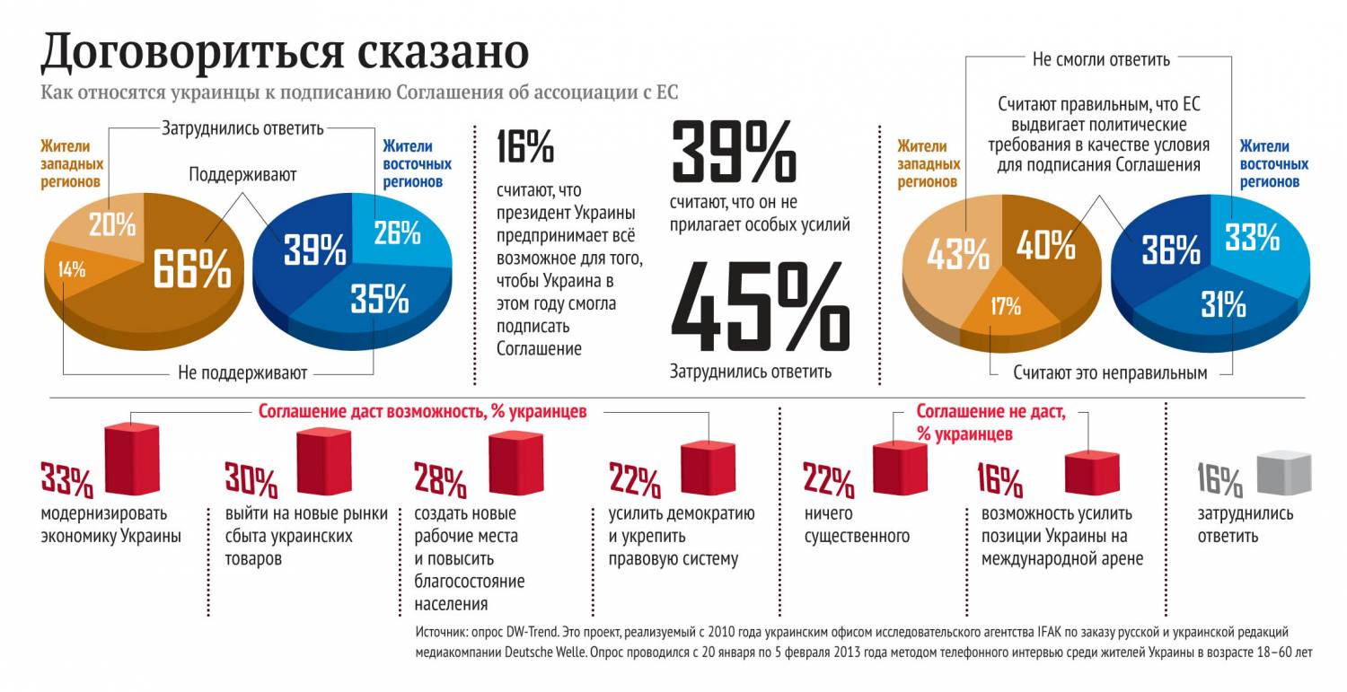 В каком возрасте на украине. Российские медиакомпании. Структура медиакомпании. Бюджет медиакомпании. Расходы медиакомпании.