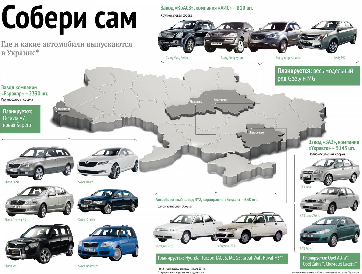 Где какое дело. Авто карта. Украинский автопром марки автомобилей 2020. Регионы сборки машин. Марки автомобилей собираемых в Казахстане.